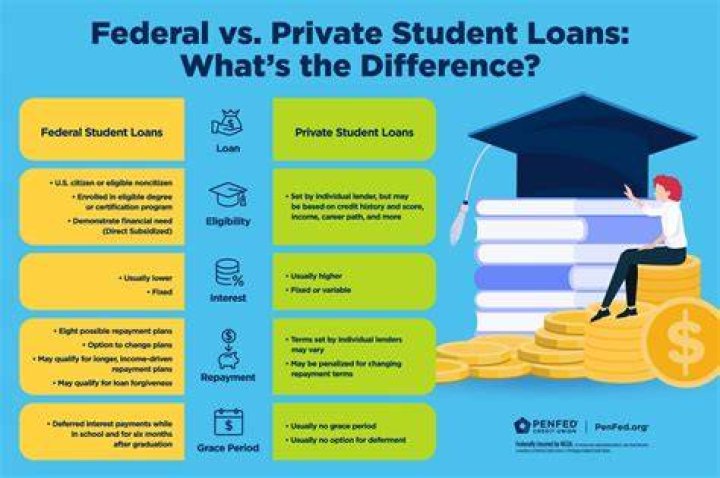 Can student loans be deferred in graduate school?