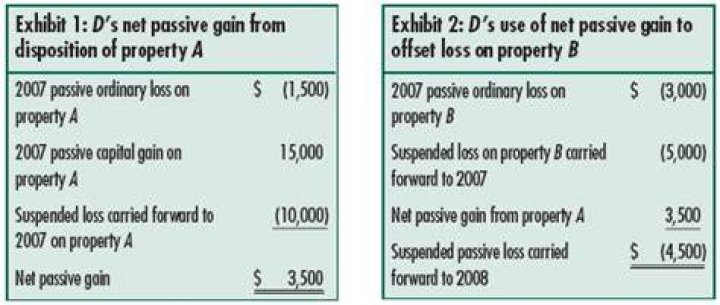 Can suspended passive losses offset capital gains?