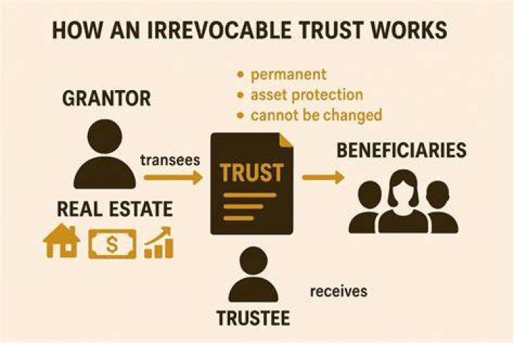 Can the beneficiary of an irrevocable trust be the trustee?