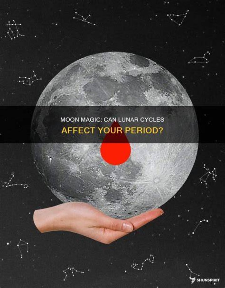 Can the moon affect your period?