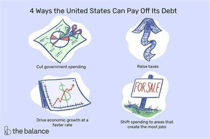 Can the US ever pay off its debt?