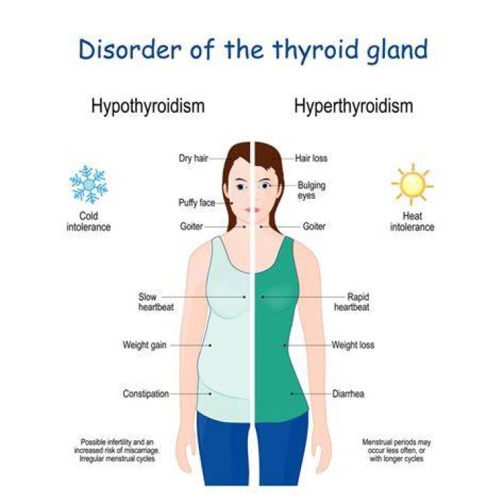 Can thyroid cause teeth problems?