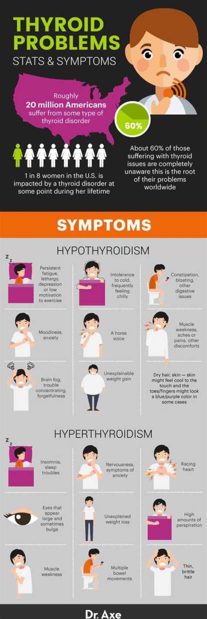Can thyroid problems cause shortness of breath?