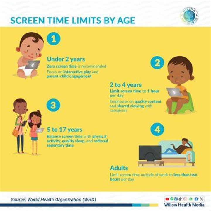 Can too much screen time cause language delay?