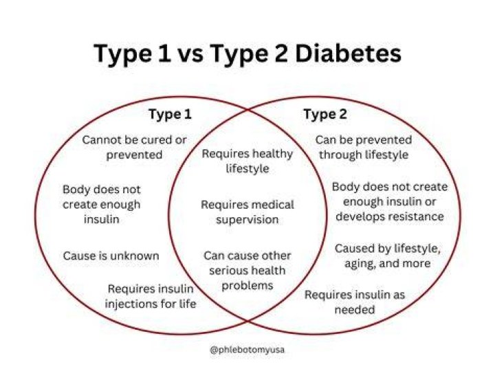 Can type 1 diabetes turn to Type 2?