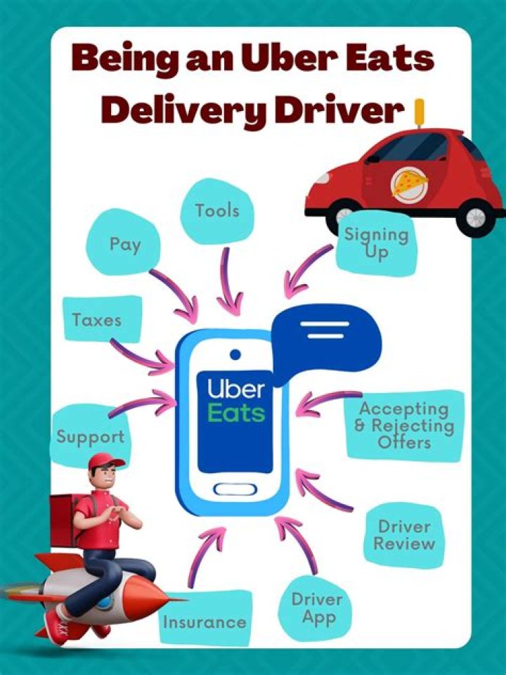 Can Uber be your full-time job?