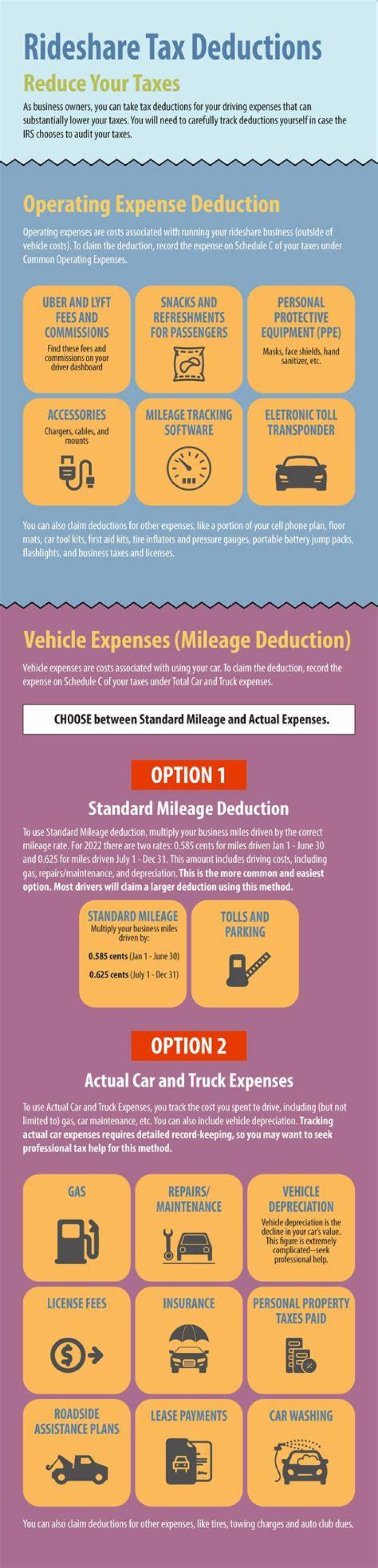Can Uber rides be tax deductible?