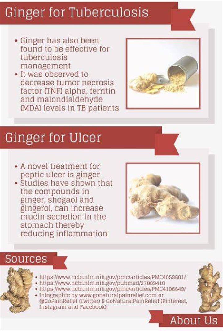 Can ulcer patient take ginger juice?