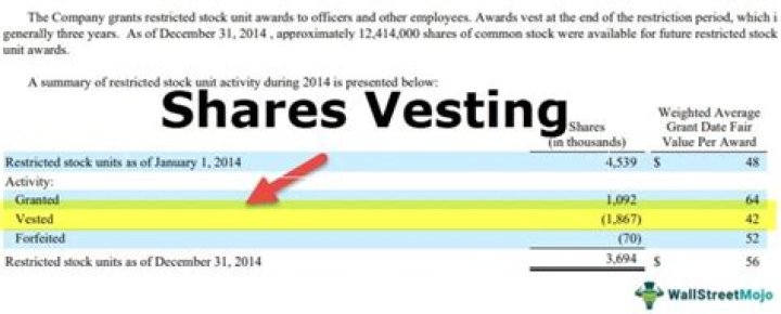 Can vested shares be sold?