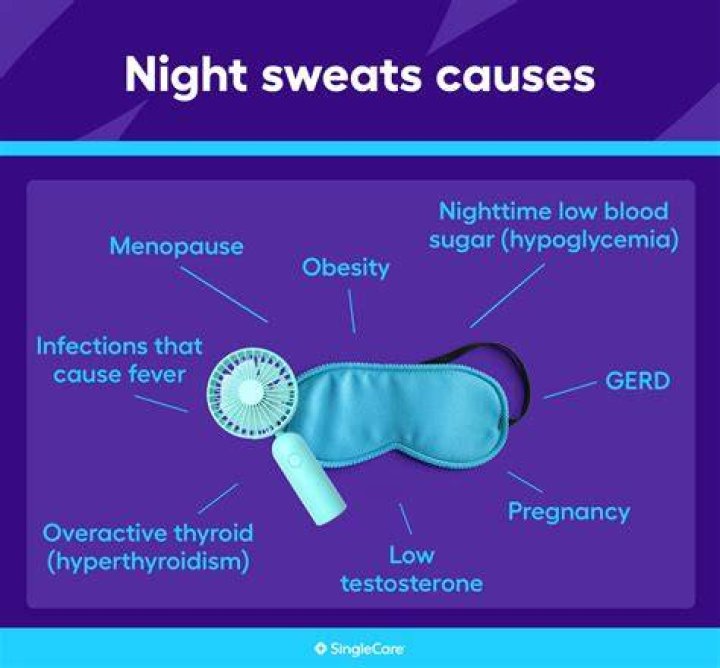 Can vitamin D deficiency cause night sweats?