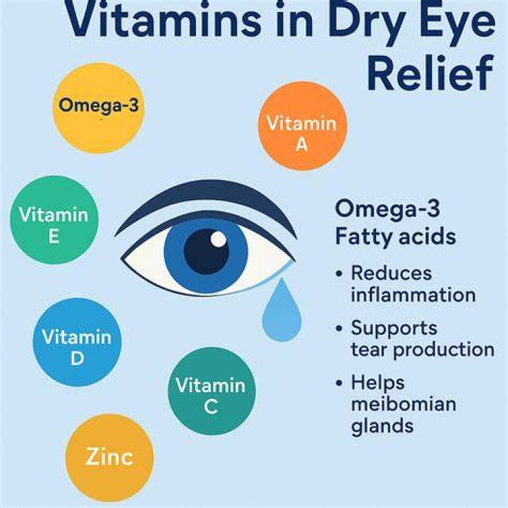 Can vitamins cause dry eyes?