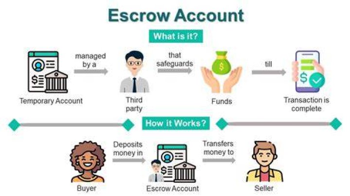 Can we deposit cash in escrow account?