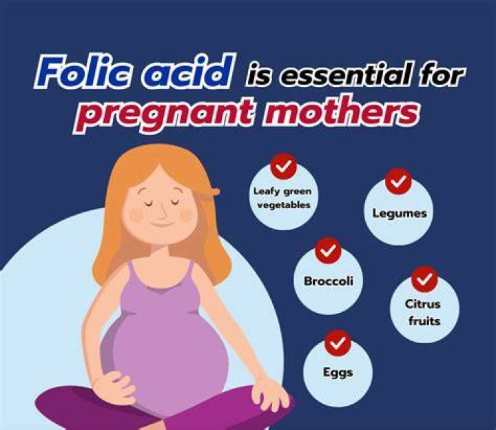 Can we eat folic acid if not pregnant?