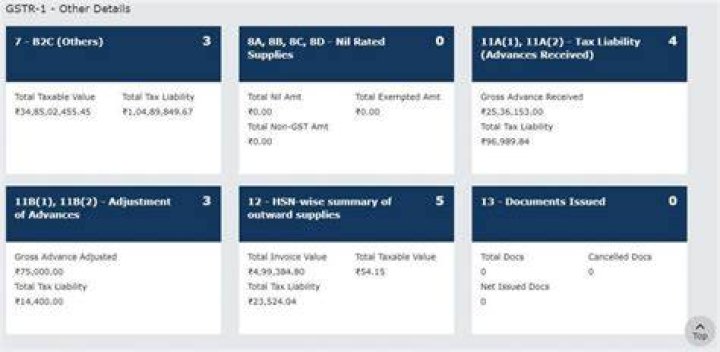 Can we file Gstr-1 Quarterly?