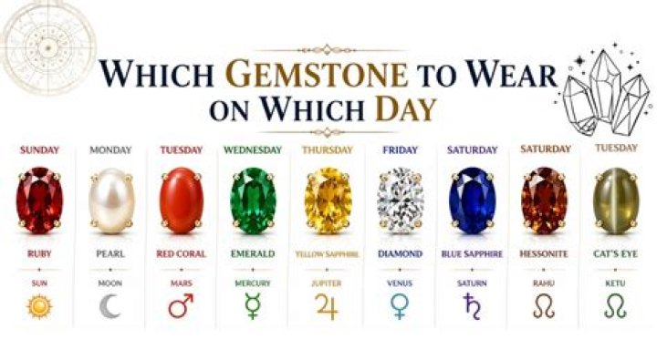 Can we wear gemstone any day?