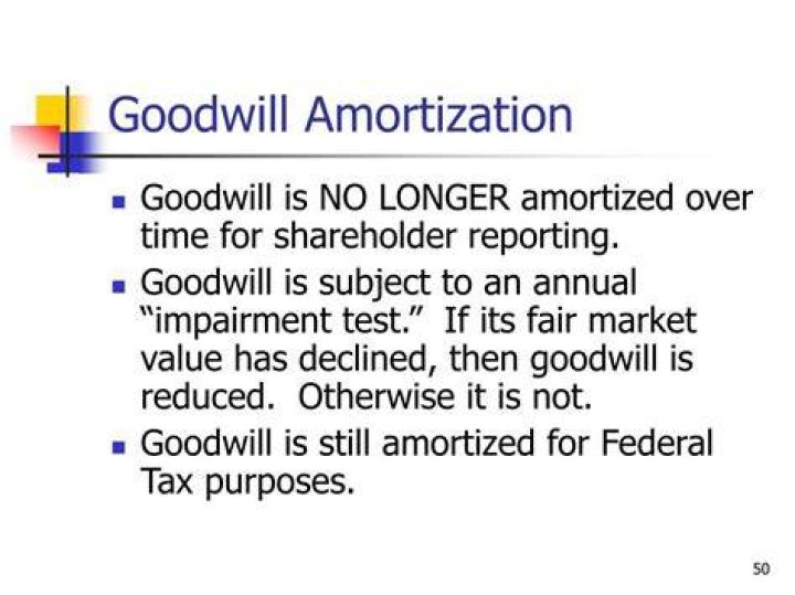 Can you amortize purchased goodwill?