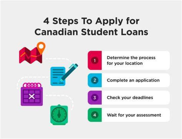 Can you apply for student loans at any time?