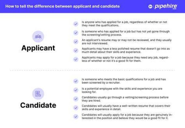 Can you ask if an applicant is disabled?