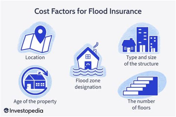 Can you assume a flood insurance policy?