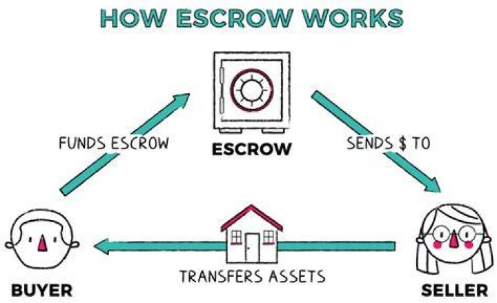 Can you back out of escrow as a buyer?