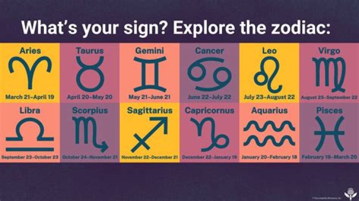Can you be 2 zodiac signs?