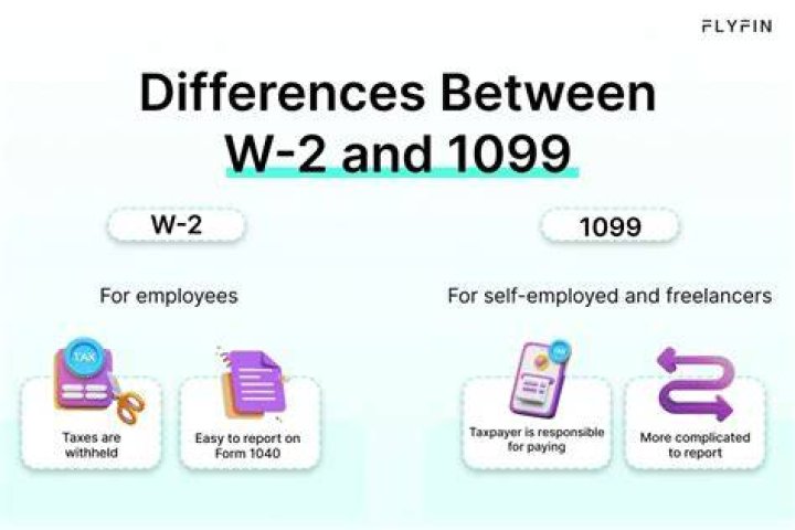 Can you be a W-2 and 1099 employee for the same company?