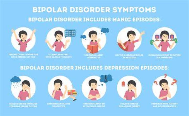 Can you be manic without bipolar?