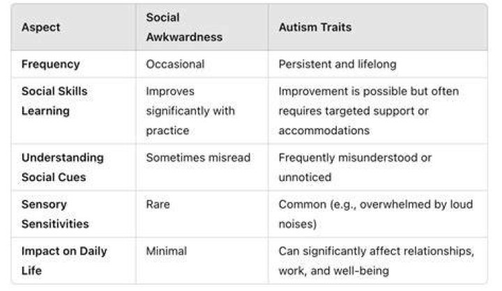Can you be socially awkward but not autistic?