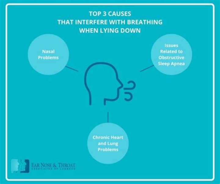 Can you breathe without a nose?
