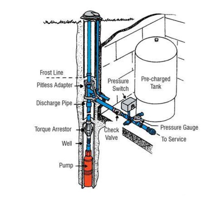 Can you burn up a well pump?