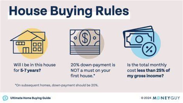 Can you buy a house and not live in it straight away?