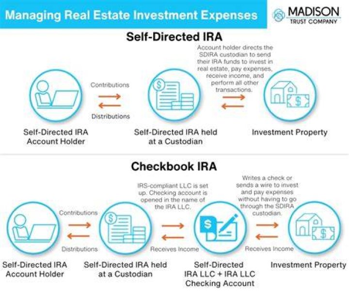 Can you buy a second home with a self-directed IRA?