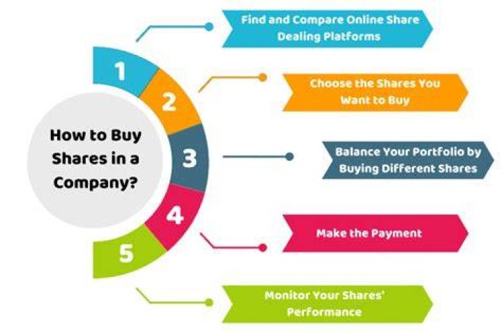 Can you buy shares of a company that is not public?