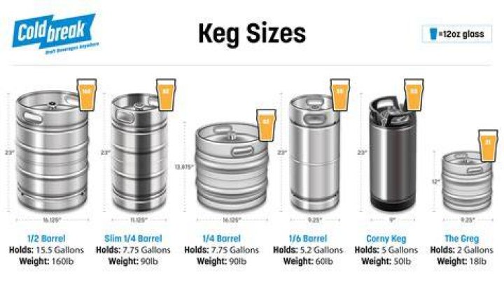 Can you buy soda kegs?