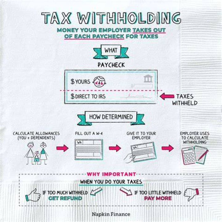 Can you change tax withholding anytime?