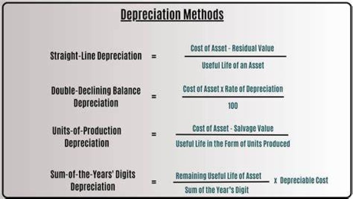 Can you change the depreciation method of an asset?