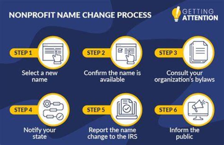 Can you change your nonprofit name?