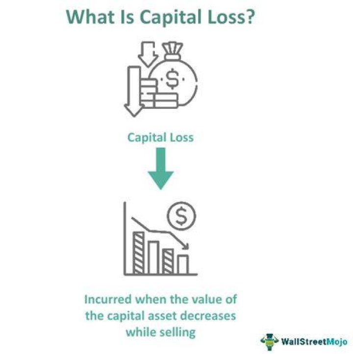 Can you claim a capital loss on depreciable property?