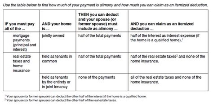 Can You claim alimony payments as a tax deduction?