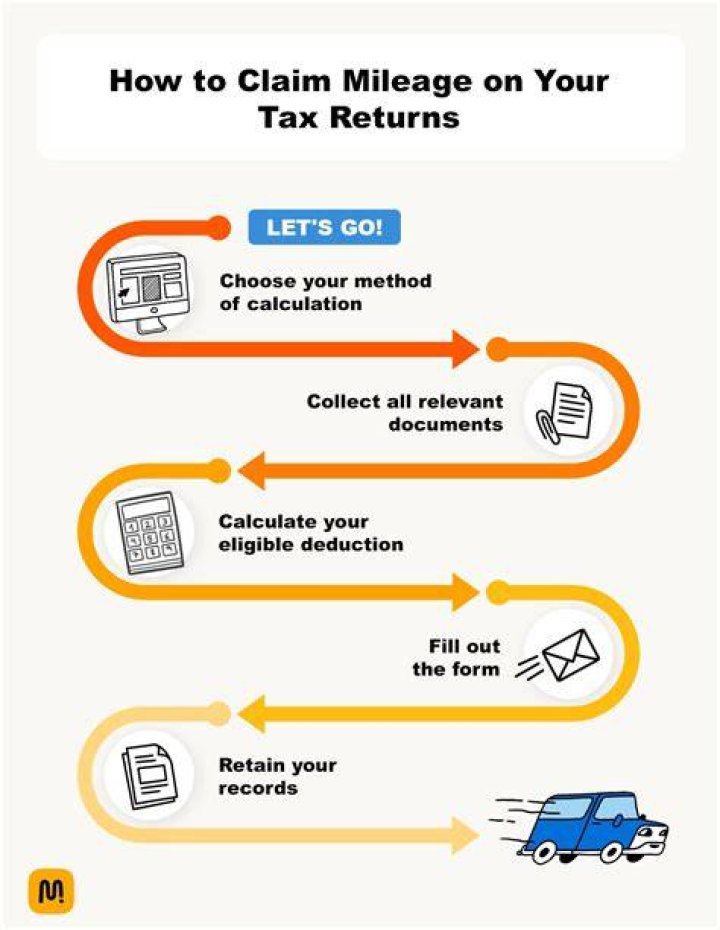 Can You claim an inheritance on your tax return?