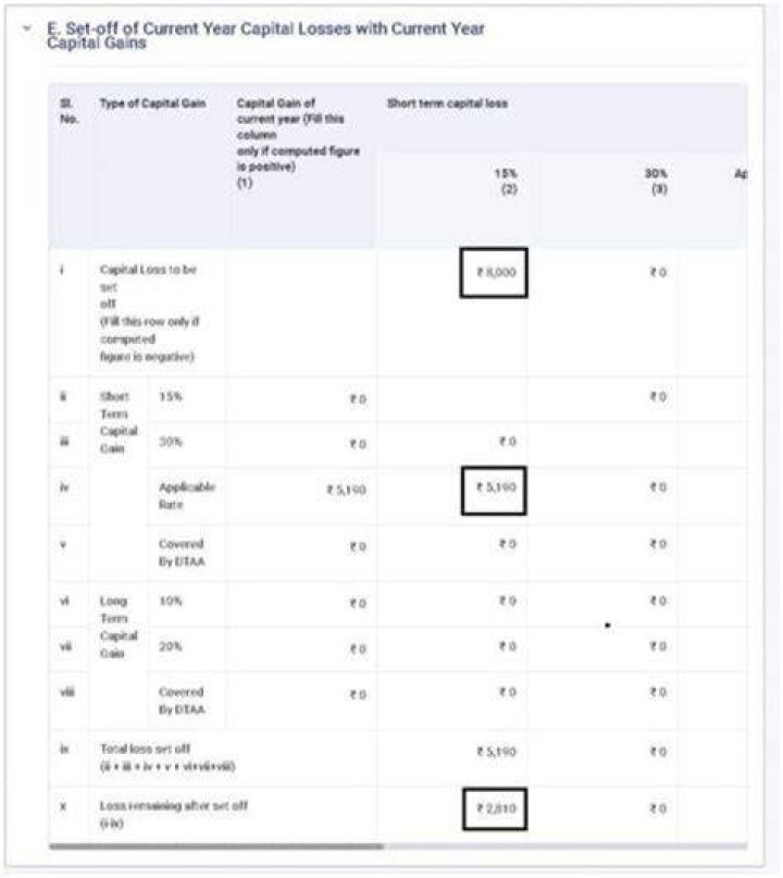 Can you claim capital loss on tax return?