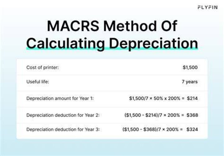 Can you claim depreciation as a tax deduction?