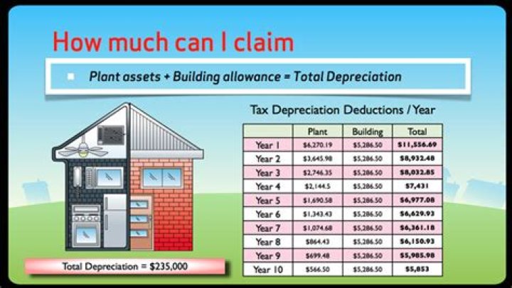 Can you claim depreciation on your own home?