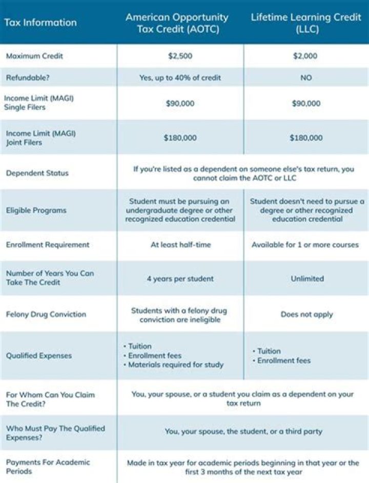 Can you claim education expenses from previous years?