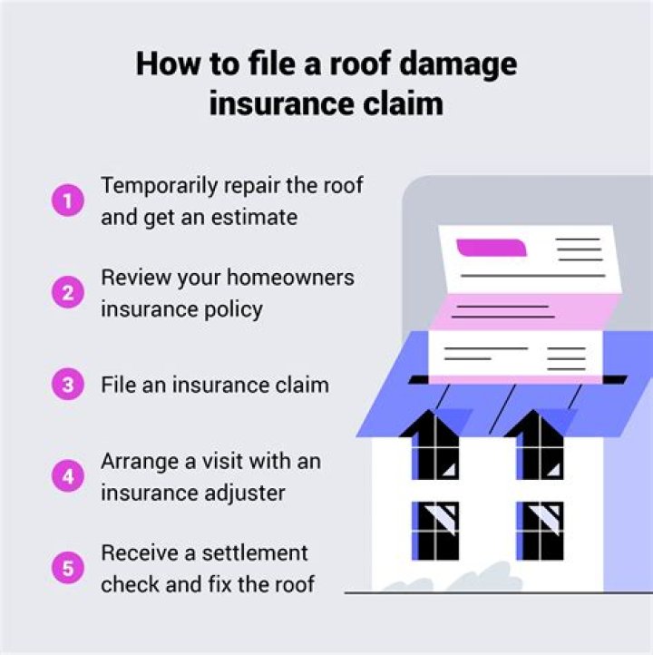 Can you claim for a new roof on house insurance?
