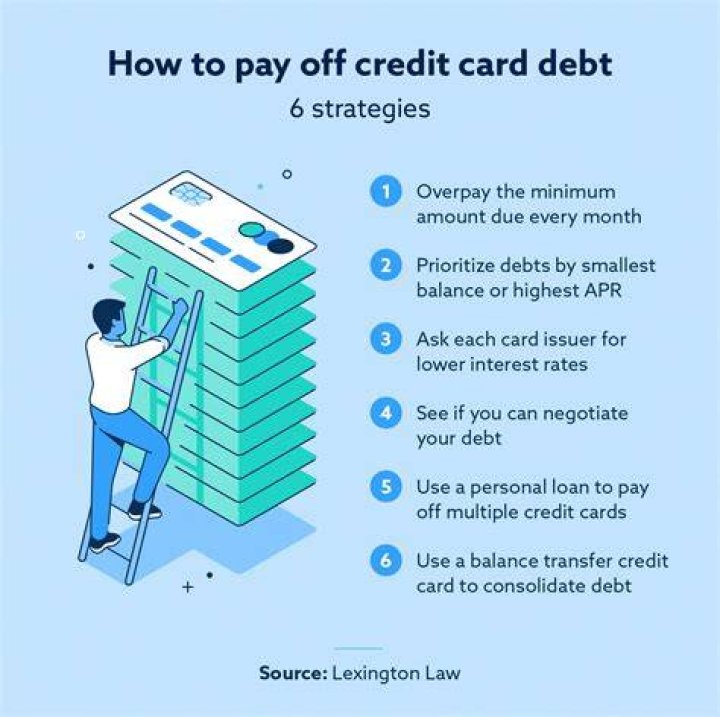Can you claim insolvency on credit card debt?