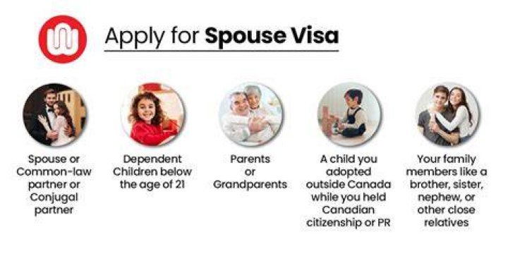 Can you claim spousal spouse for non resident in Canada?
