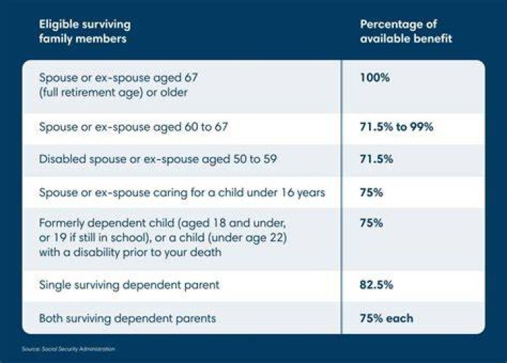 Can you claim spouses pension after death?