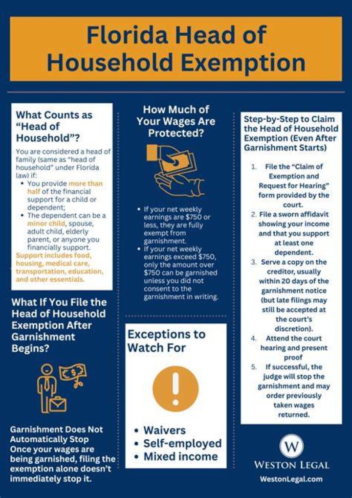 Can You claim yourself as Head of Household if you live alone?