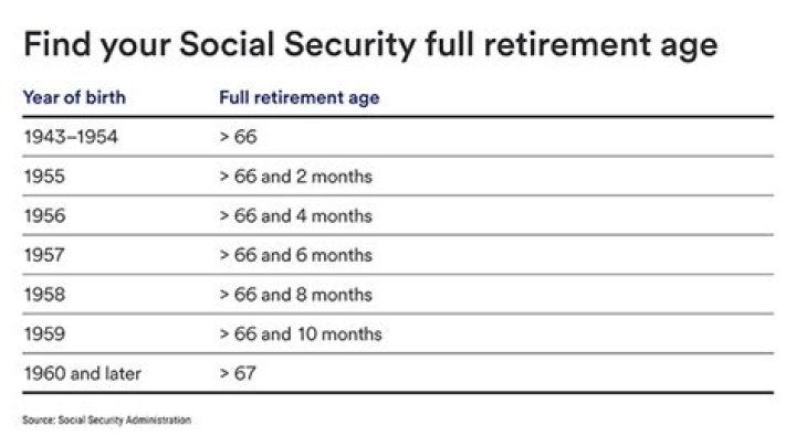 Can you collect Social Security at 59 and a half?